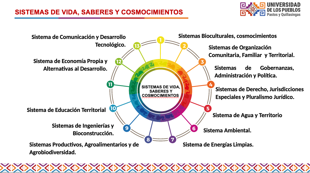 Sistemas de vida saberes cosmocimientos